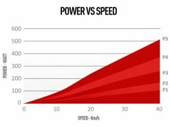 ELITE Novo Force Home Trainer Rouleaux En Elastogel -Composants Vtt Soldes 2023 elite novo force home trainer rouleaux en elastogel 3
