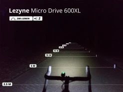 LEZYNE Éclairage Avant LED Micro Drive 600XL -Composants Vtt Soldes 2023 lezyne eclairage avant led macro drive 600xl 8