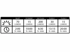 LEZYNE Lampe LED Avant KTV Drive Front 200 Lumens -Composants Vtt Soldes 2023 lezyne lampe led avant ktv drive front 200 lumens 3