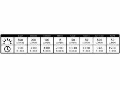 LEZYNE Lumière LED Avant Hecto Drive 500XL -Composants Vtt Soldes 2023 lezyne lumiere led avant hecto drive 500xl 3