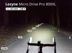 LEZYNE Micro Drive Pro 800XL éclairage Avant -Composants Vtt Soldes 2023 lezyne micro drive pro 800xl eclairage avant 2