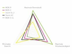 MAGURA Optimized Kit MT ESTOP MDR-P 6 Trous 180 Mm 7.S -Composants Vtt Soldes 2023 magura optimized kit mt estop mdr p 6 trous 180 mm 7s 3