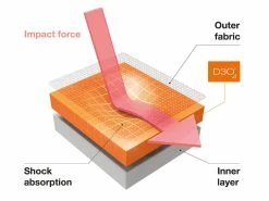 TROY LEE DESIGNS Stage Protection Coudières VTT -Composants Vtt Soldes 2023 troy lee designs stage protection coudieres vtt 2